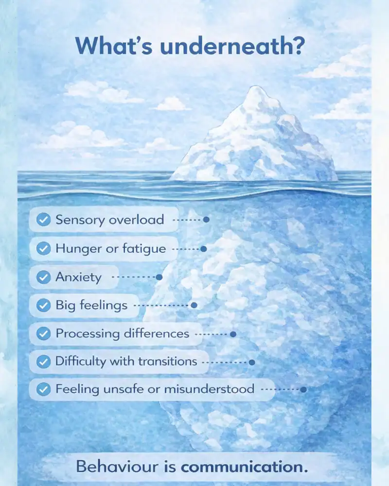 Iceberg with labels for sensory overload, anxiety, and other hidden feelings.