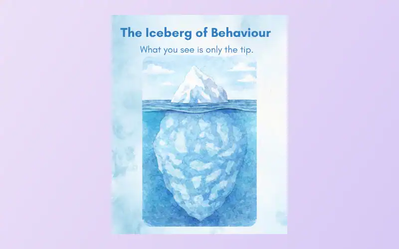 The Iceberg of Behaviour — What you see is only the tip