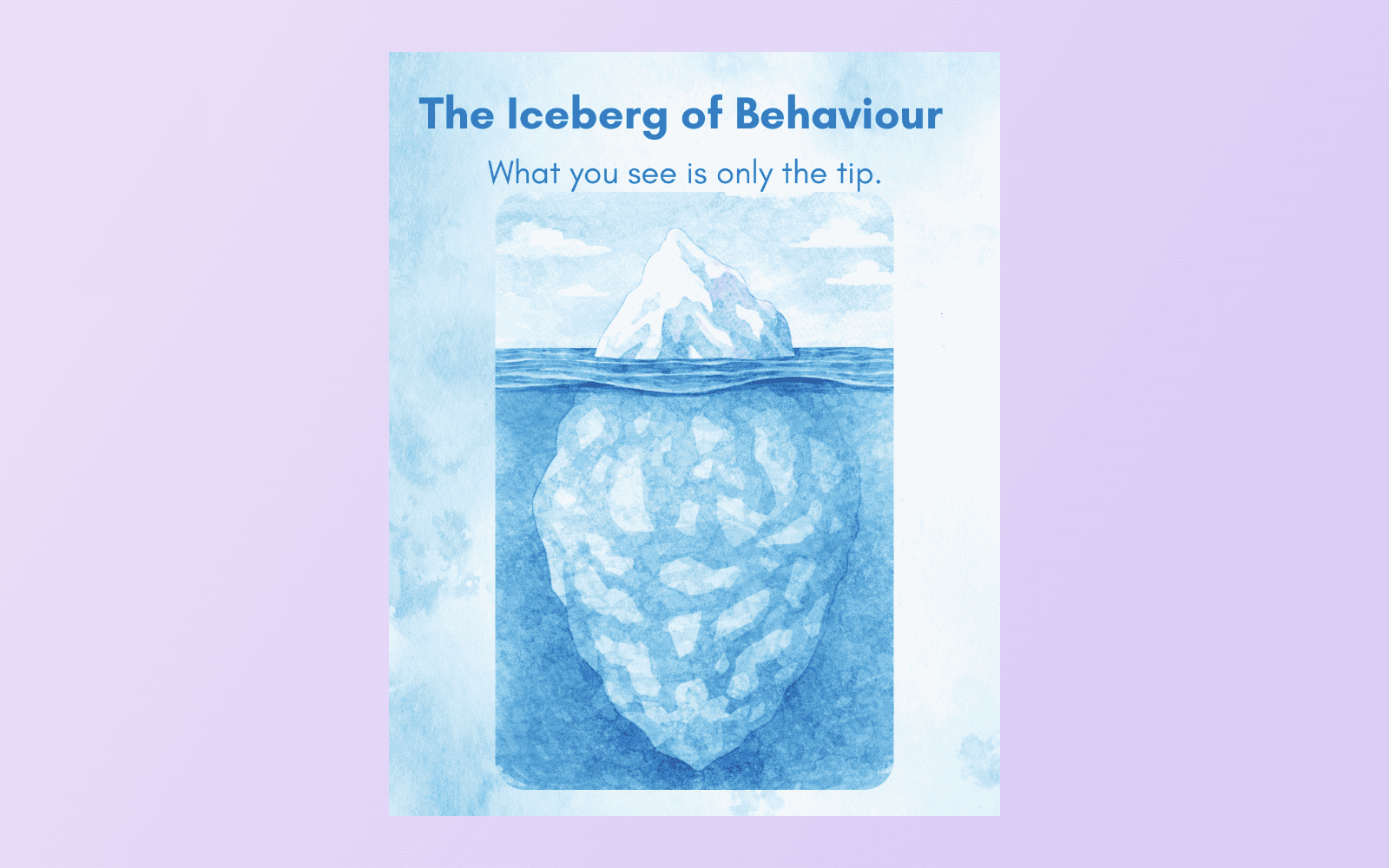 The Iceberg of Behaviour — What you see is only the tip.